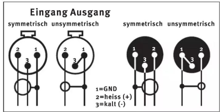 SPL PQ - XLR Ein- und Ausgangsbuchsen - 1