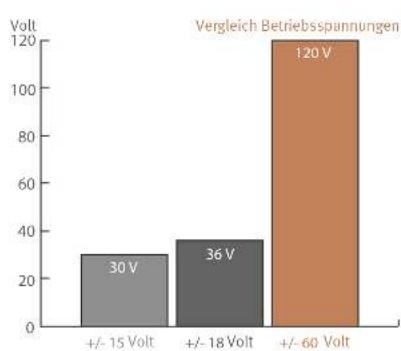 SPL PQ - Volt-Technologie - Diagramme - 1
