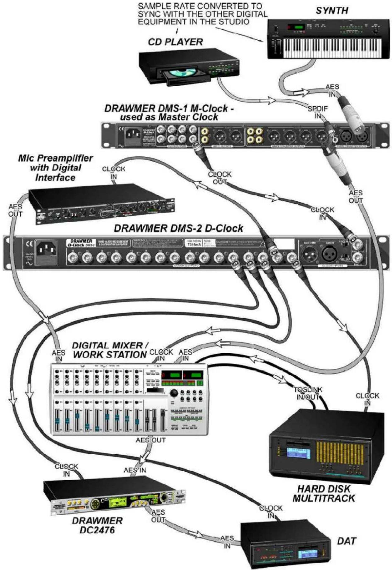 DRAWMER DMS-2 - TYPICAL CONNECTION SETUP - 2