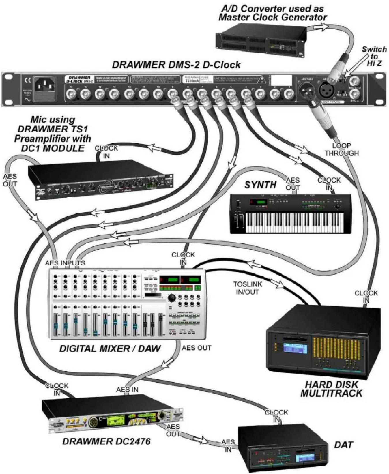 DRAWMER DMS-2 - TYPICAL CONNECTION SETUP - 1