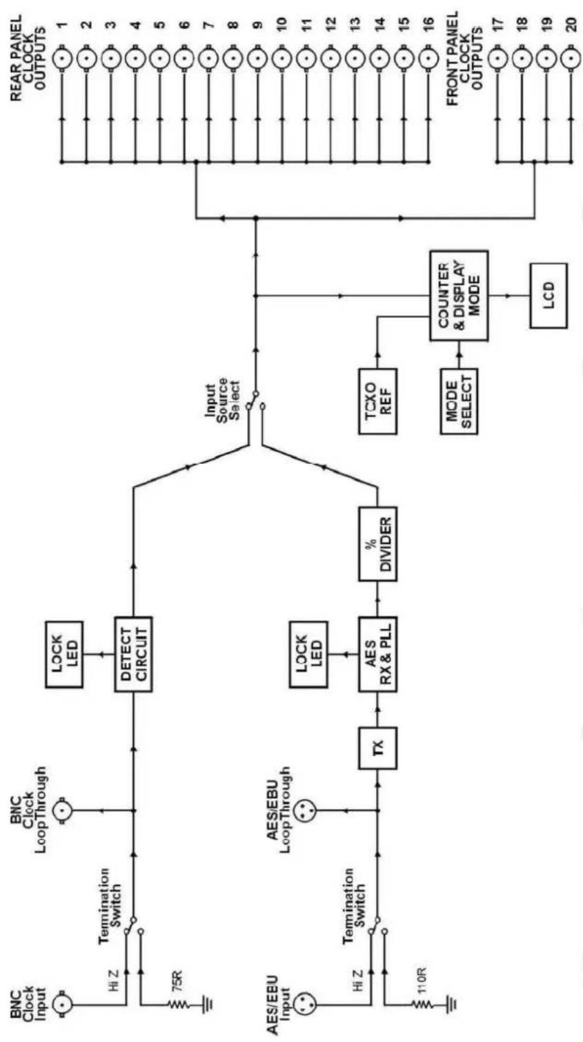 DRAWMER DMS-2 - BLOCK DIAGRAM - 1