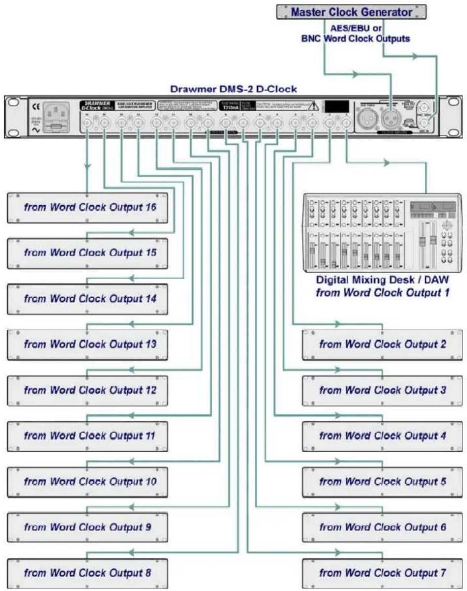 DRAWMER DMS-2 - POWER CONNECTION - 1
