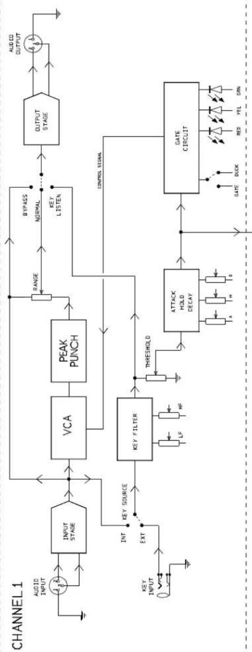 DRAWMER DS501 - TECHNICAL SPECIFICATIONS - 2
