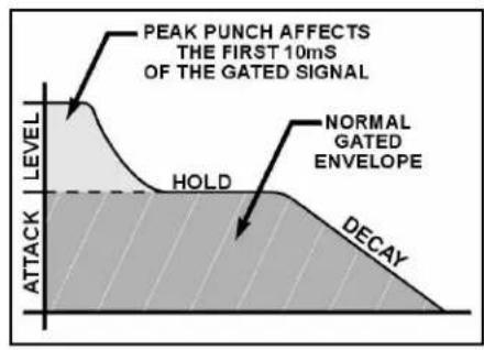 DRAWMER DS501 - PEAK PUNCH - 1