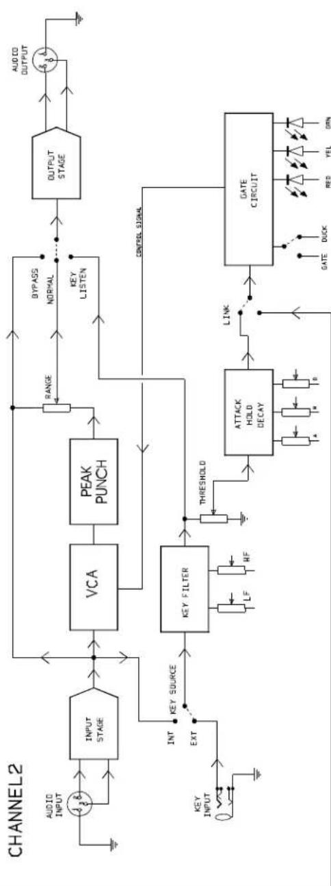 DRAWMER DS501 - TECHNICAL SPECIFICATIONS - 3