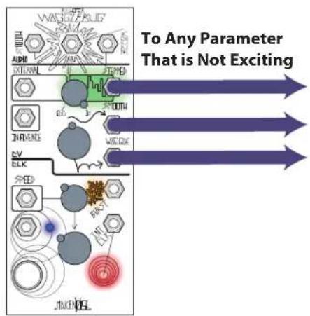 To Any Parameter That is Not Exciting
