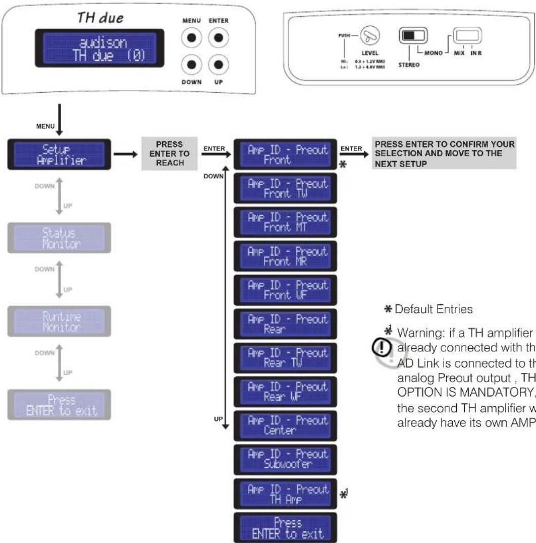 AUDISON Thesis TH due - ASC - Amplifier Status Controller - 2