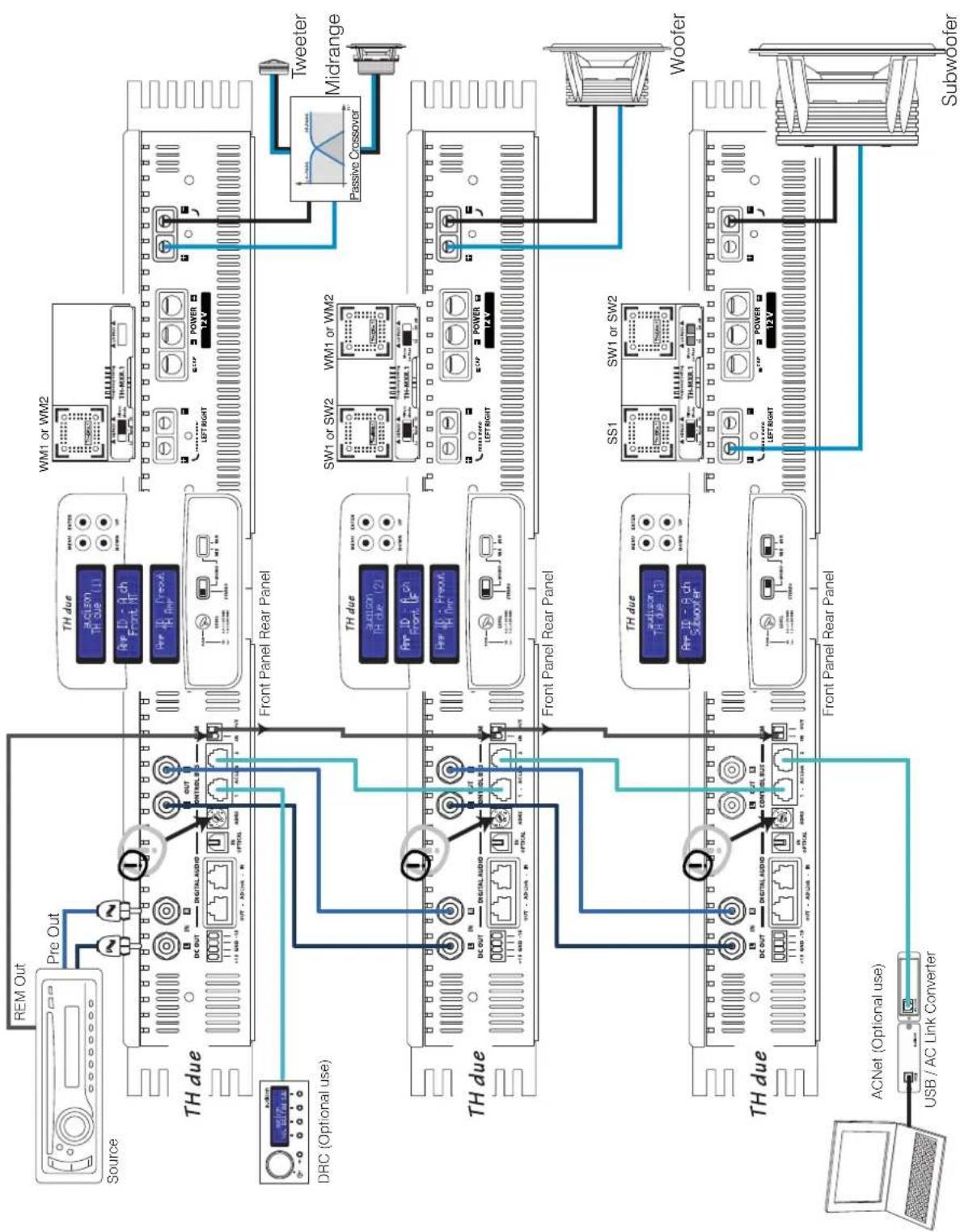 AUDISON Thesis TH due - Example: Three Way + multi-amplified Sub, TH amplifier Analog Input - 1