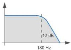 AUDISON Thesis TH due - TH in Stereo Mode - 6