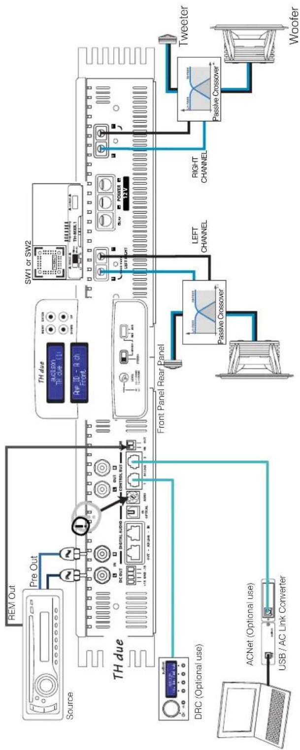 AUDISON Thesis TH due - Example: Two Way, mono configuration, TH amplifier Analog Input - 1