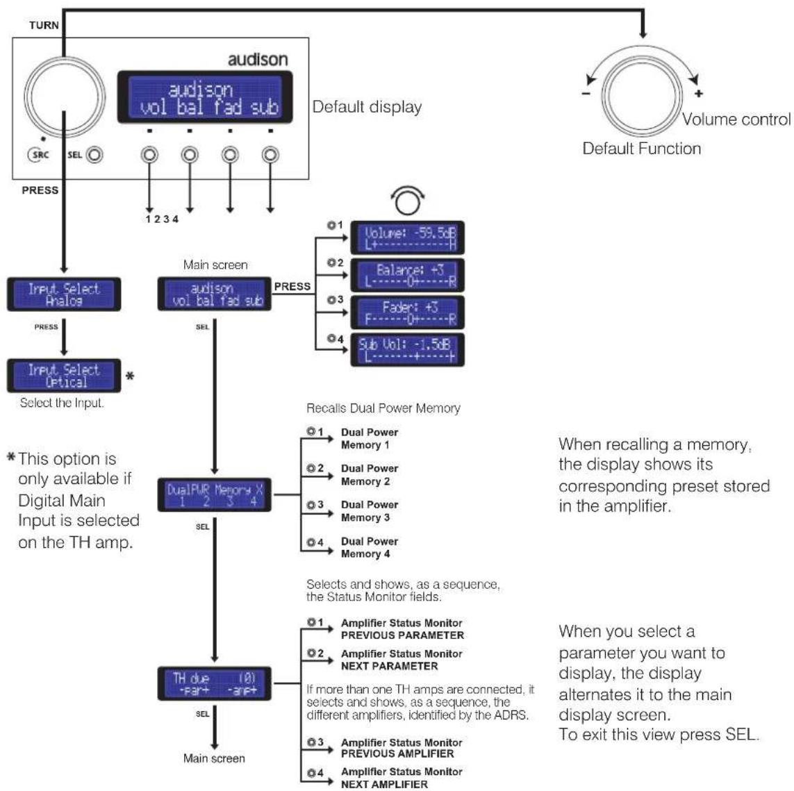AUDISON Thesis TH due - (not provided with TH amplifier) - 1