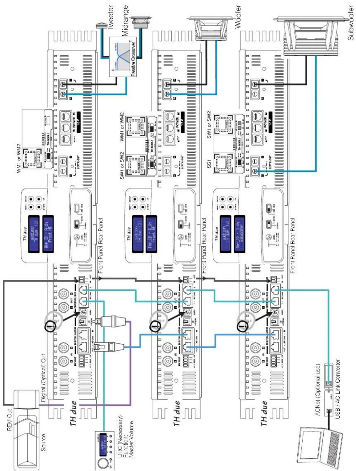 AUDISON Thesis TH due - Example: Three Way+ multi-amplified Sub, TH amplifiers Digital Input - 1