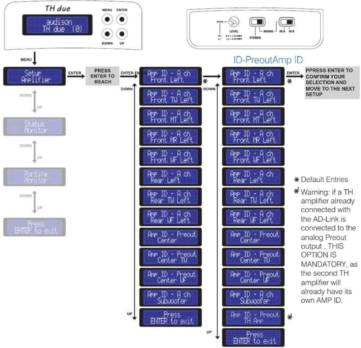 AUDISON Thesis TH due - Setup Amplifier: Amp ID and ID-Preout TH in Mono mode IN R - 2