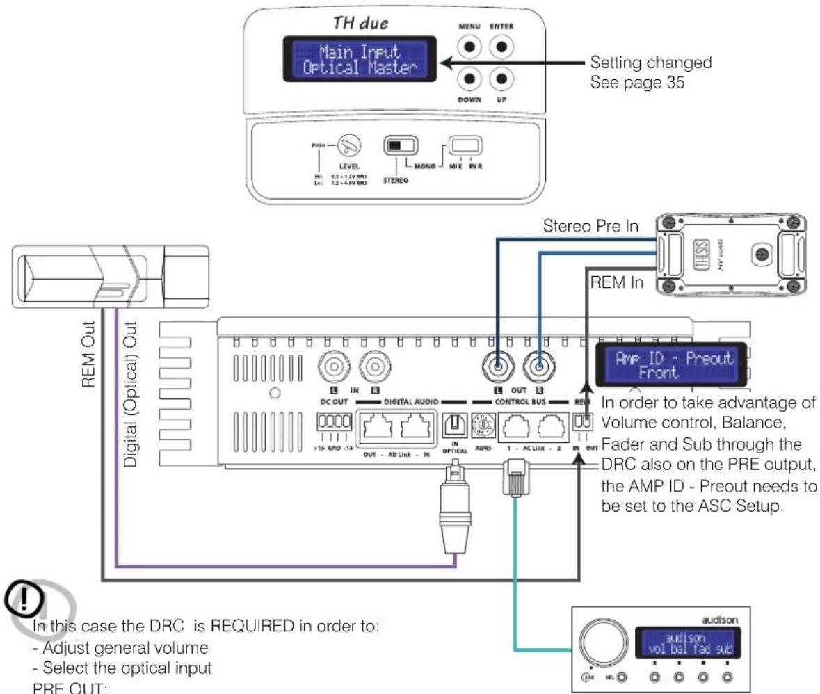 AUDISON Thesis TH due - TH configured in Stereo mode - 1