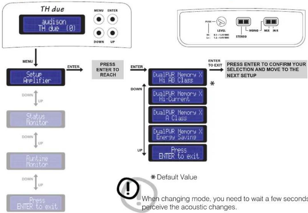 AUDISON Thesis TH due - Setup Amplifier: DUAL POWER Settings - 1
