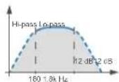 AUDISON Thesis TH due - How to insert - TH in Stereo Mode - 6