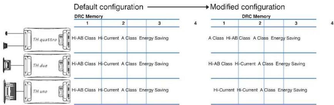 AUDISON Thesis TH due - How to change presets on the Memory (DRC required) - 2