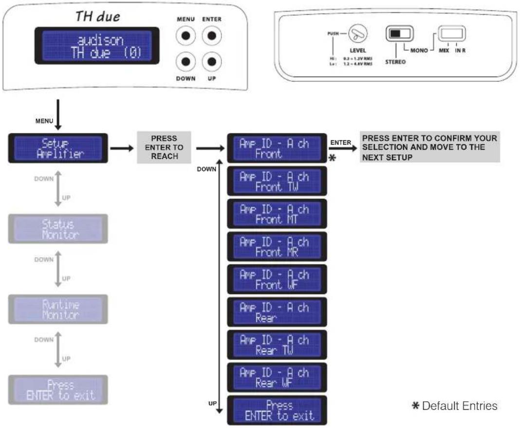 AUDISON Thesis TH due - Example: - 2