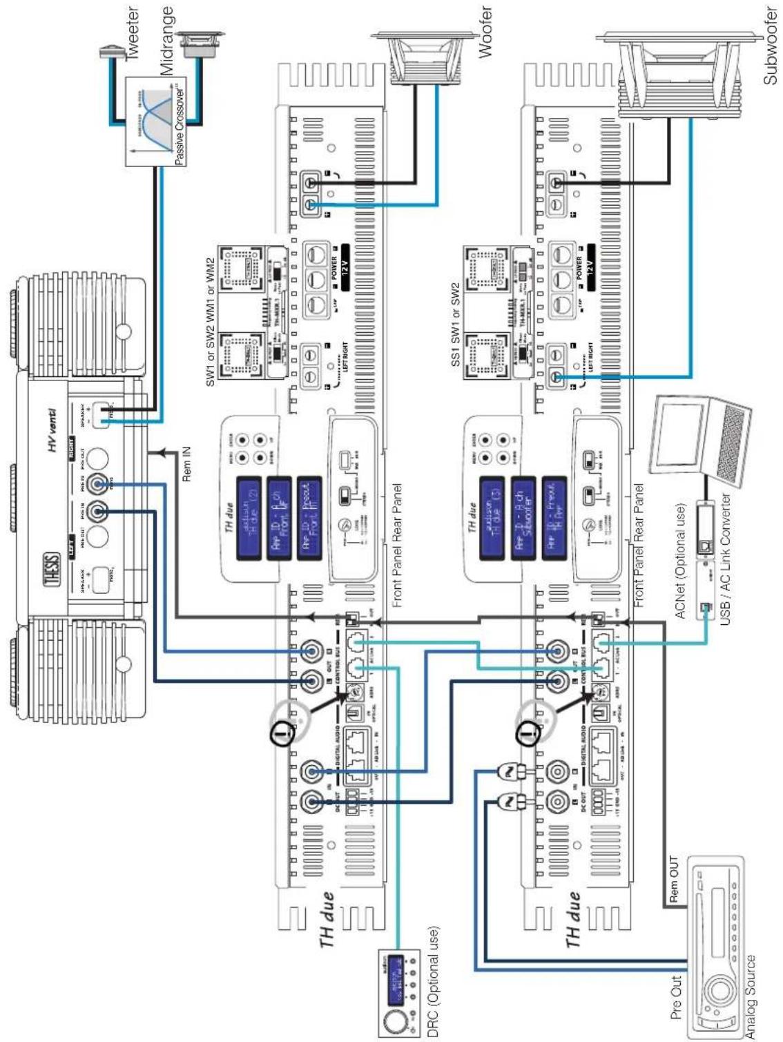 AUDISON Thesis TH due - Example: Three Way + multi-amplified Sub, with and without TH amplifiers. Analog Input - 1