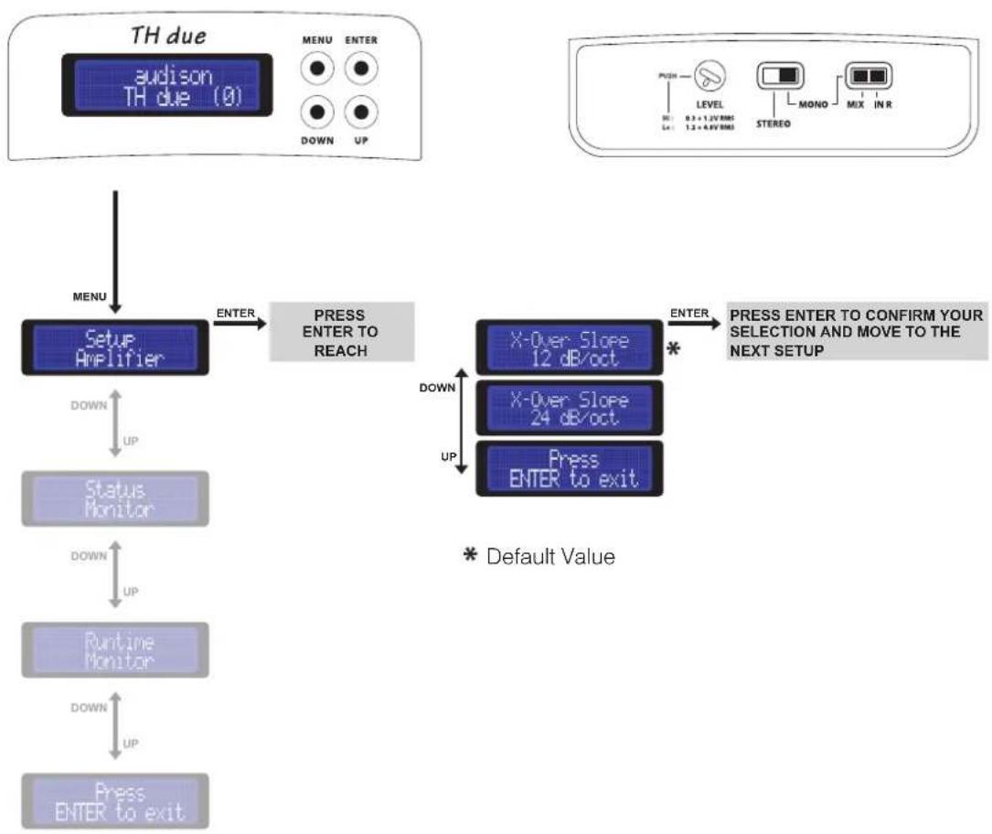 AUDISON Thesis TH due - Setup Amplifier : X-Over Slope with TH in Mono mode - 1