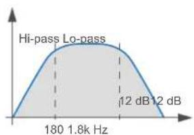 AUDISON Thesis TH due - TH in Mono Mode - 7