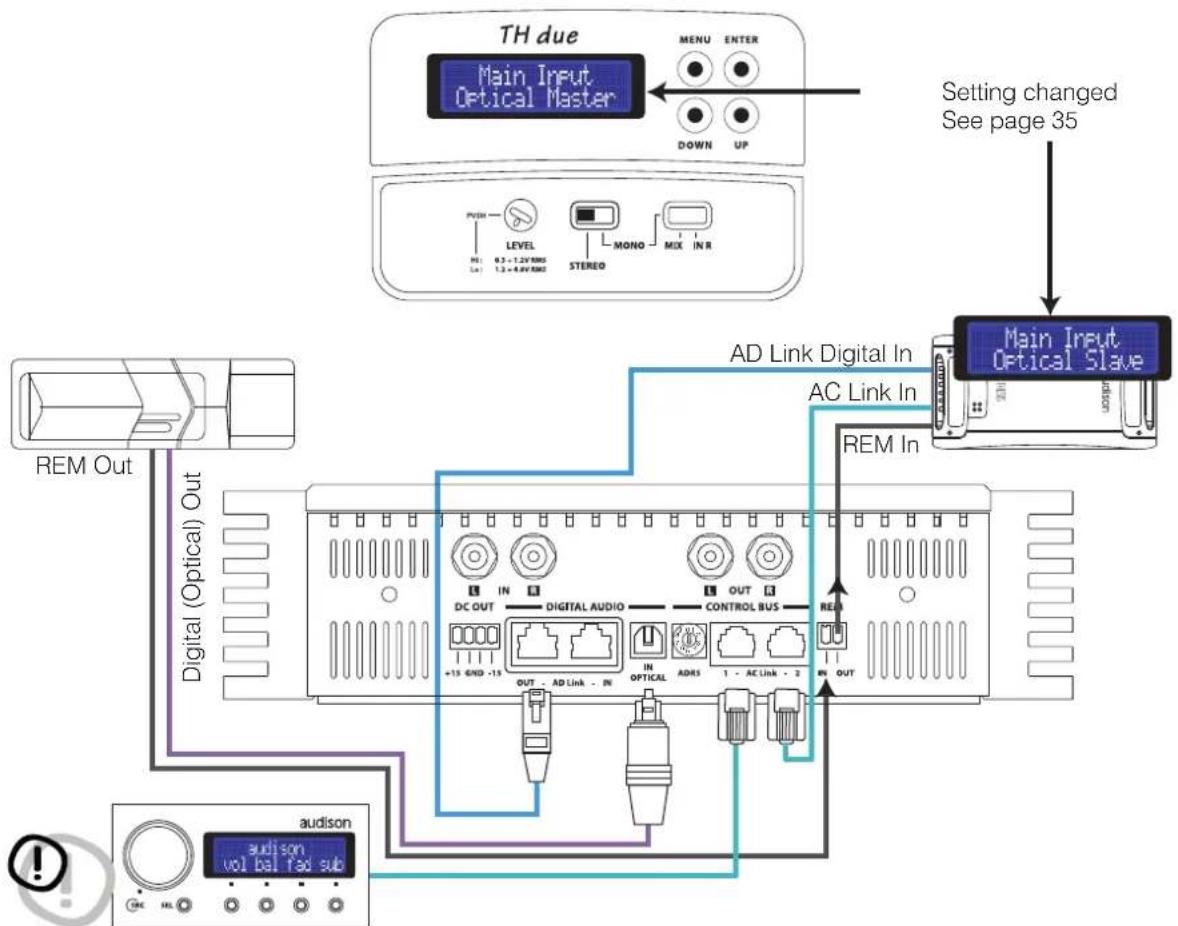AUDISON Thesis TH due - TH configured in Stereo mode - 1