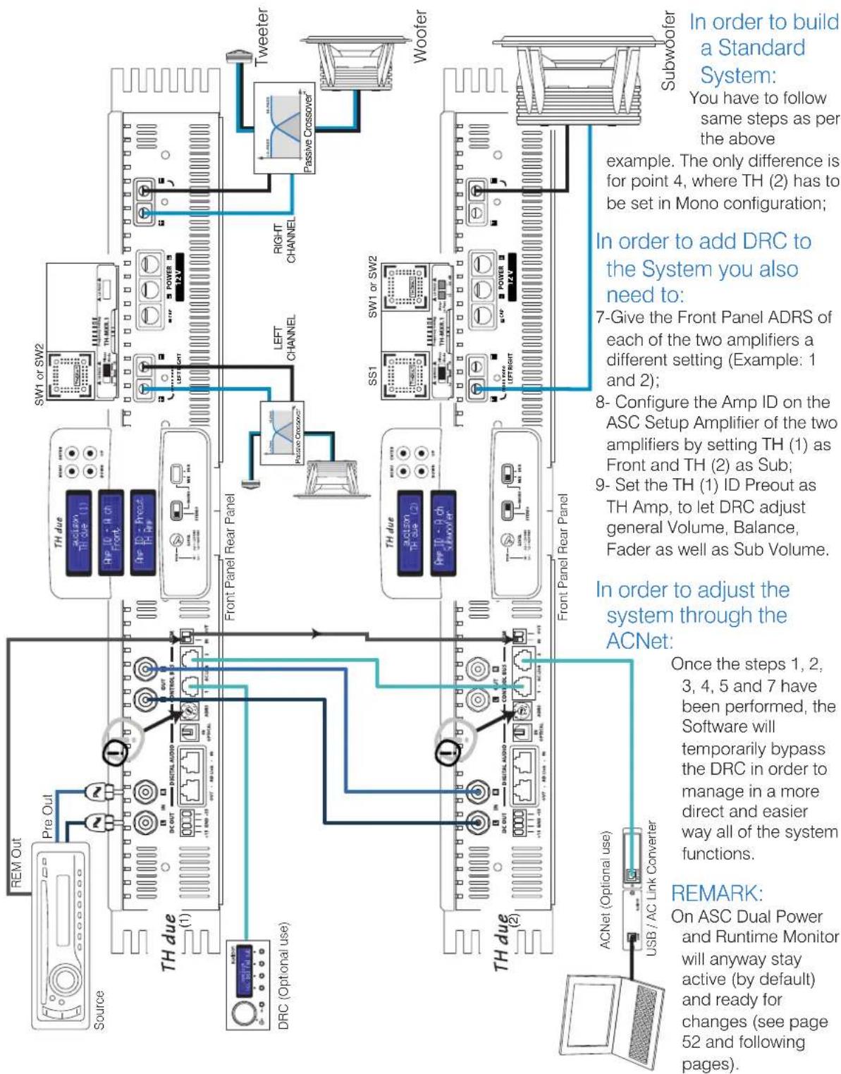 AUDISON Thesis TH due - Example: Two Way + bi-amplified Sub, TH amplifier Analog Input - 1