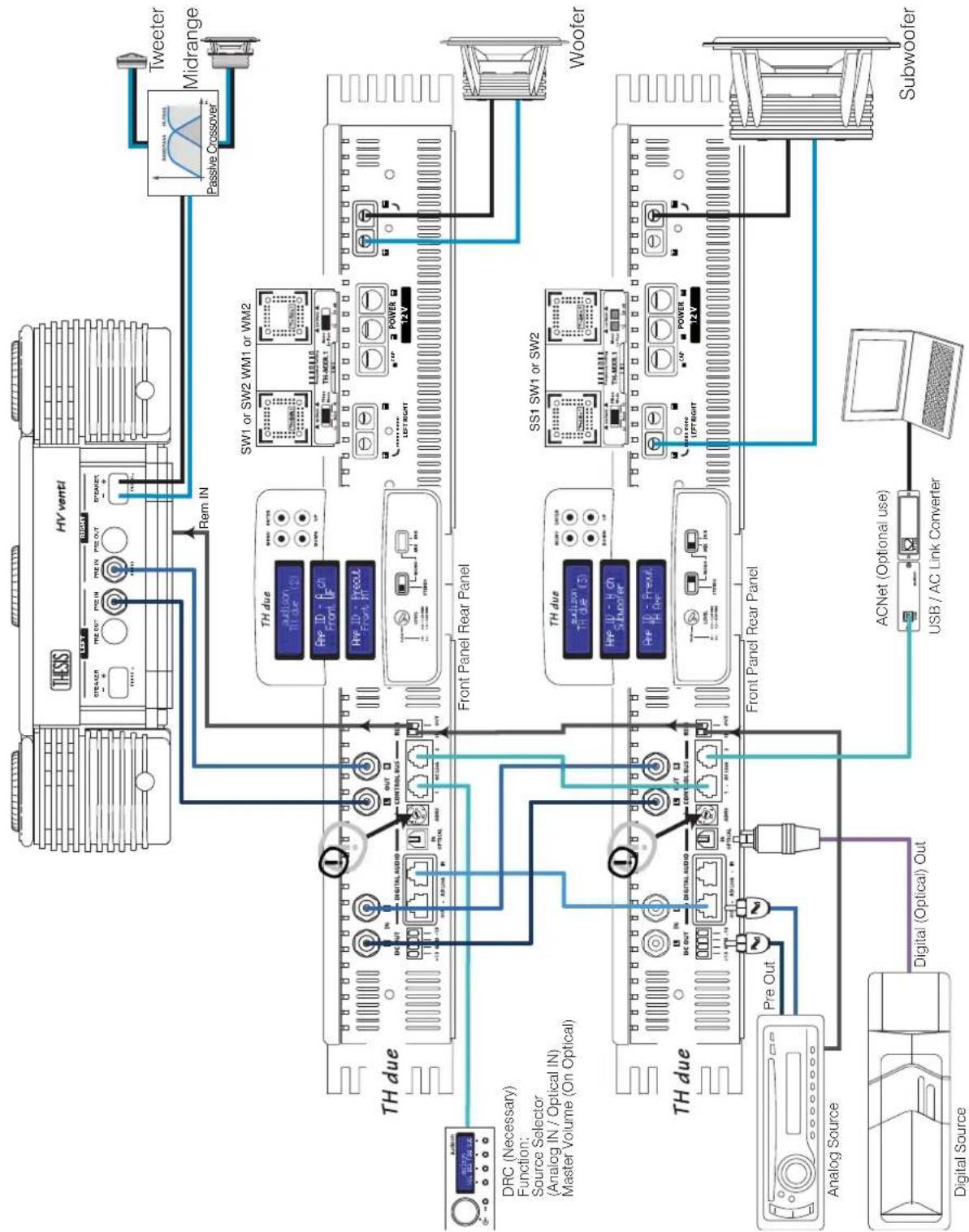 AUDISON Thesis TH due - Example: Three Way + multi-amplified Sub, TH amplifiers Analog + Digital Input - 2