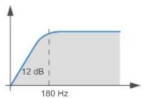 AUDISON Thesis TH due - TH in Mono Mode - 3