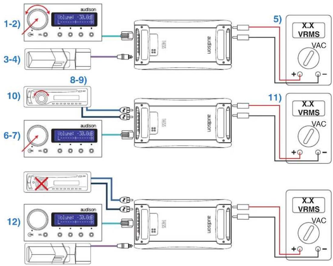 AUDISON Thesis TH due - How to achieve same output volume level using an analog source (with its own volume control) and a digital source - 1