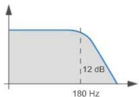 AUDISON Thesis TH due - TH in Mono Mode - 5