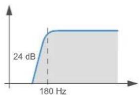 AUDISON Thesis TH due - TH in Mono Mode - 3