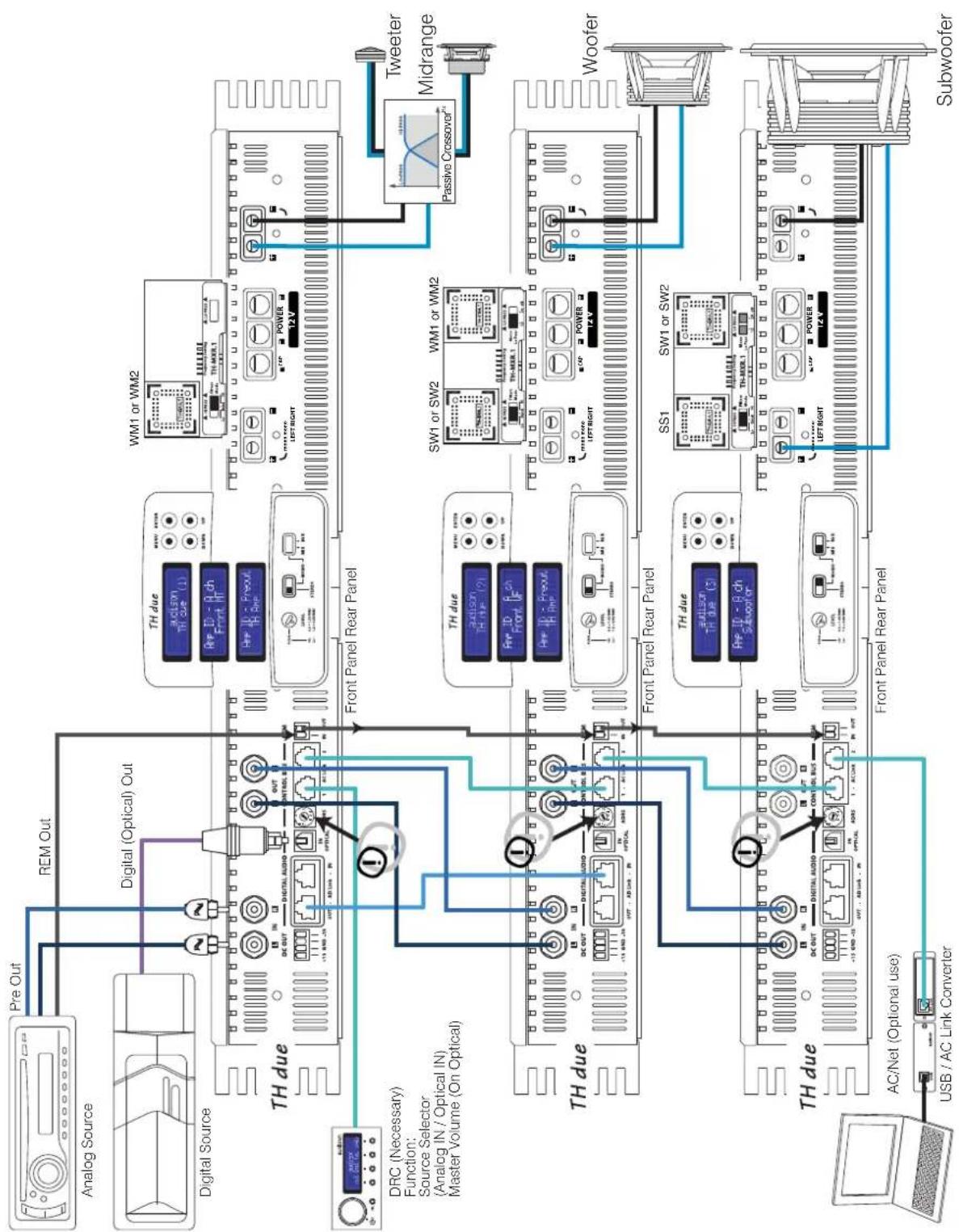 AUDISON Thesis TH due - Example: Three Way + multi-amplified Sub, TH amplifiers Analog + Digital Input - 1