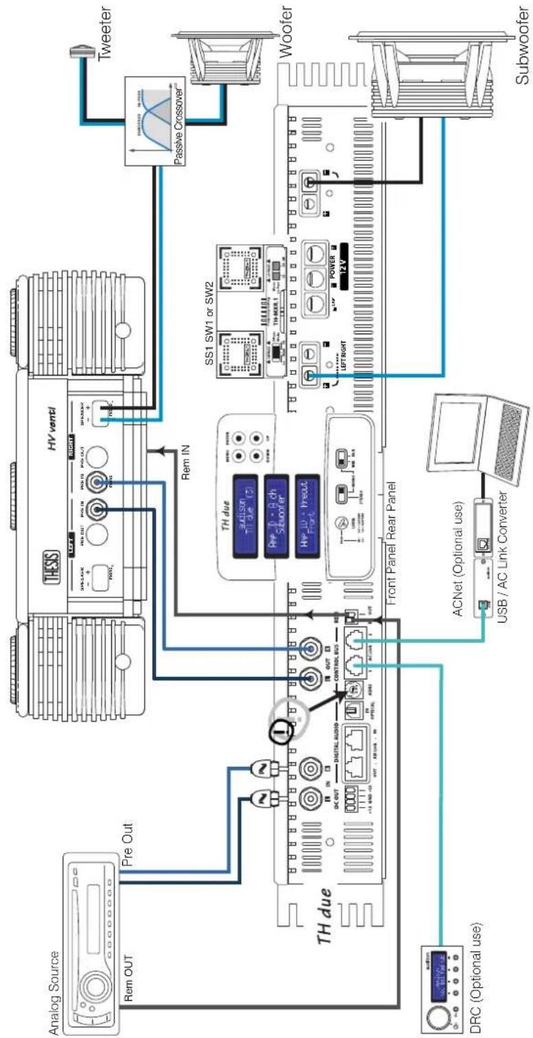 AUDISON Thesis TH due - Example: Two Way + bi-amplified Sub, with and without TH amplifiers. Analog Input - 1