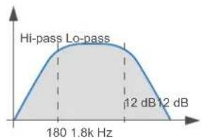AUDISON Thesis TH due - TH in Stereo Mode - 8