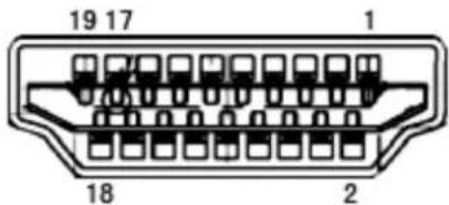 AOC U28P2U - Pin Assignments - 1