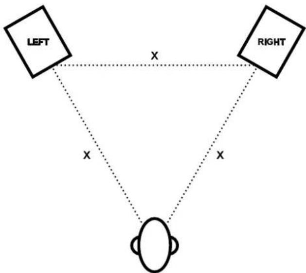 ESI cosMik - Stereo / 2.0 Positioning - 1