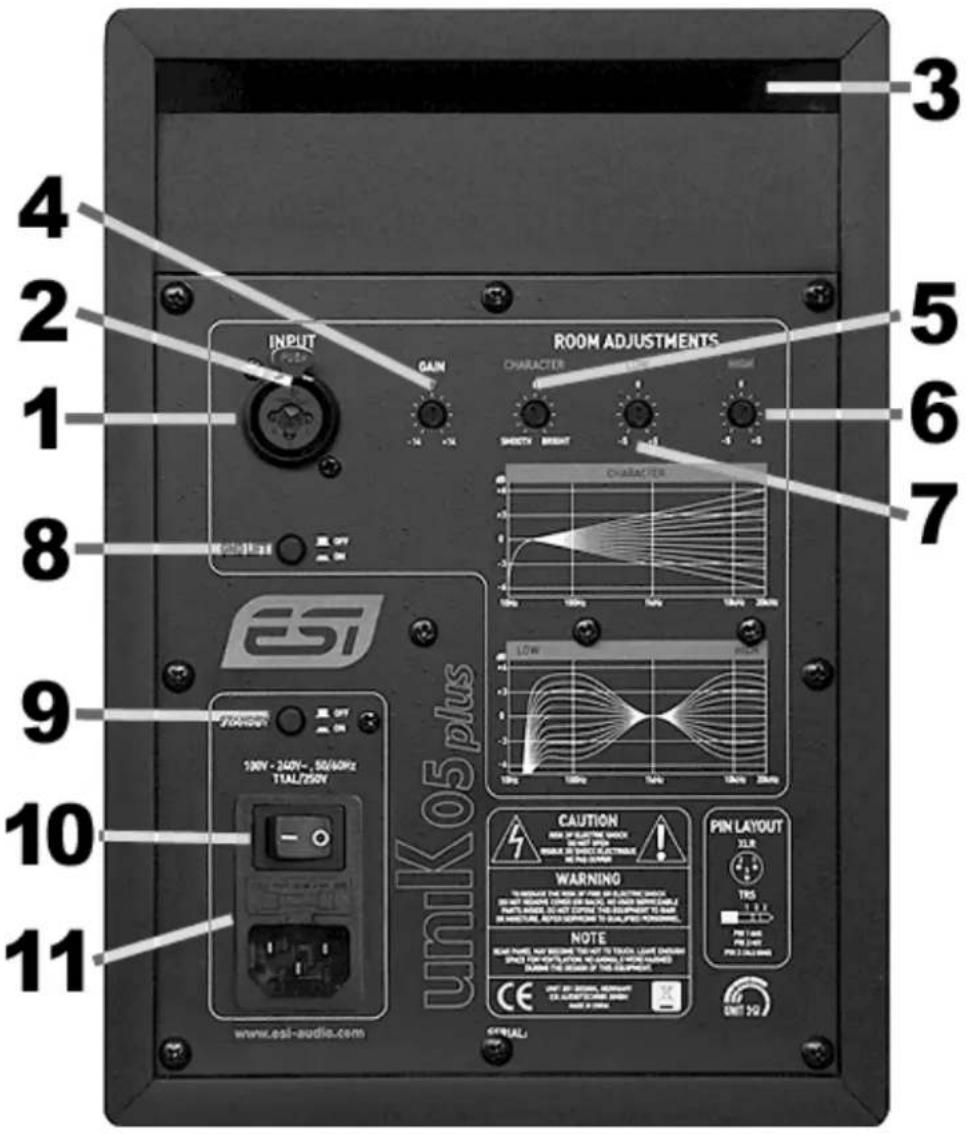 ESI cosMik - Rear Panel - 1
