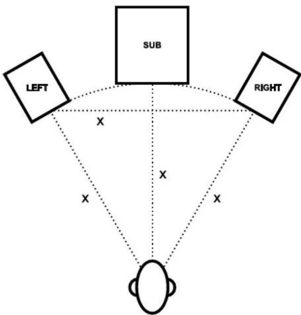 ESI cosMik - Stereo with Subwoofer / 2.1 Positioning - 1