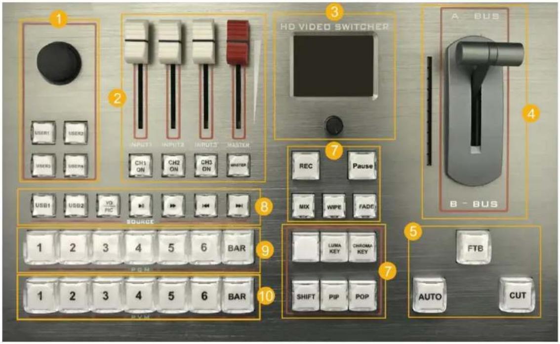 AVMATRIX PVS0605 - Control Panel - 1