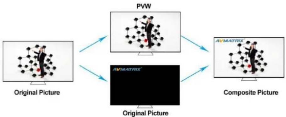 AVMATRIX PVS0605 - Luma Key - 1