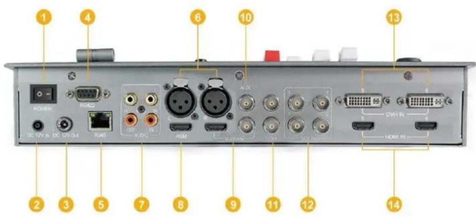 AVMATRIX PVS0605 - Interfaces - 1