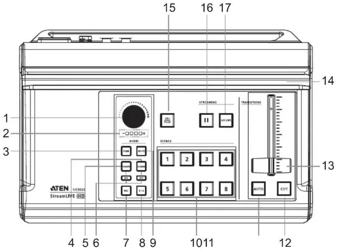 ATEN StreamLIVE HD UC9020 - Components - 1