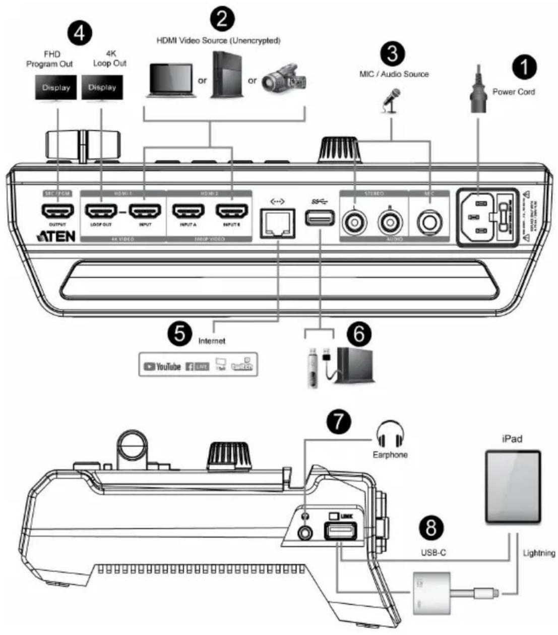 ATEN StreamLIVE HD UC9020 - Connecting the StreamLIVE™ HD Unit - 1