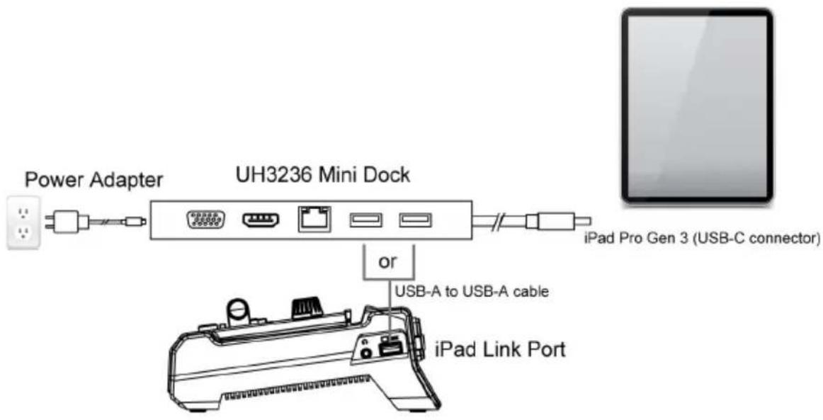 ATEN StreamLIVE HD UC9020 - USB-C Connector on iPad - 1