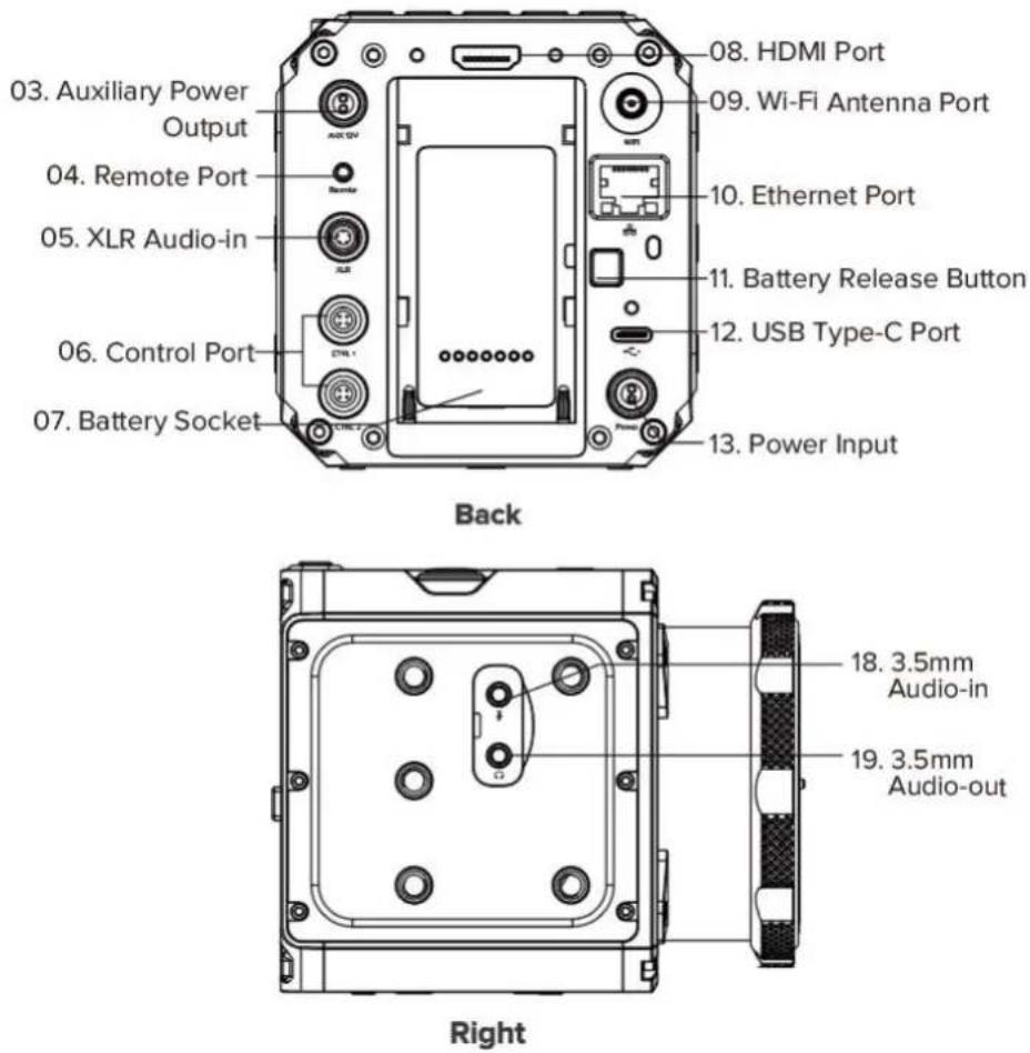 Z CAM E2-F8 - Interfaces - 1
