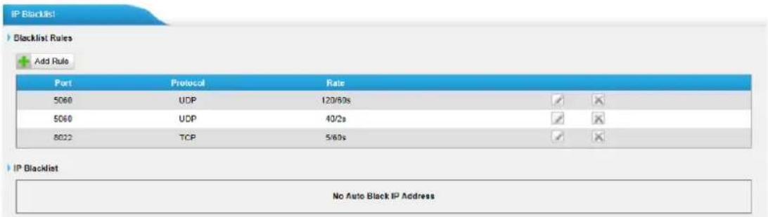 Yeastar TA810 - IP Blacklist - 1