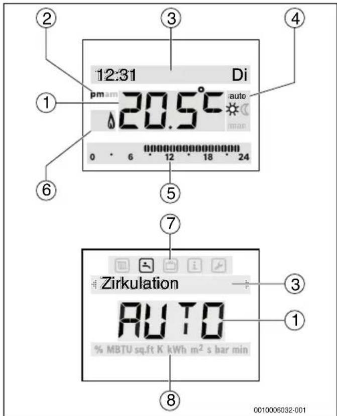 12:31 Di pm am 20.5°C auto 0 6 12 18 24 ① ② ③ ④ ⑤ ⑥ ⑦ Zirkulation AUTO % MBTU sq.ft K kWh m² s bar min ③ ① ⑧ 0010006032-001
