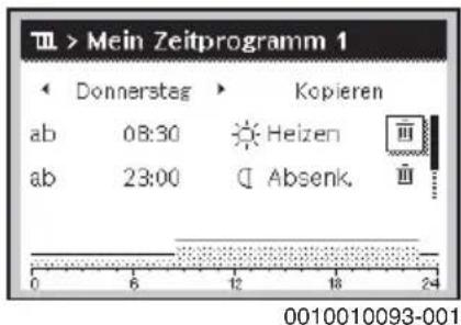 Mein Zeitprogramm 1 Donnerstag > Kopieren ab 08:30 Heizen ab 23:00 Absenk. 0 6 12 18 24 0010010093-001