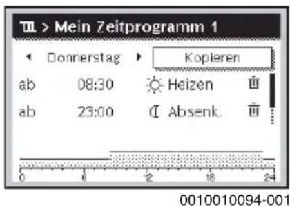 Mein Zeitprogramm 1 Donnerstag Kopieren ab 08:30 Heizen ab 23:00 Absenk. 0 6 12 18 24 0010010094-001